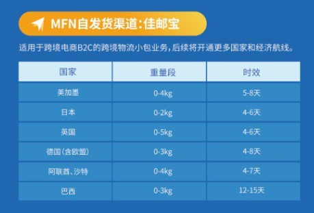 跨境电商必争之地！第三大电子商务市场——欧洲旺季备货指南