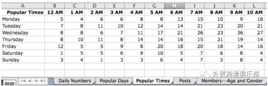 亚马逊站外推广 : 如何管理Facebook红人群组？8种管理工具助你打造高质量社群（二）