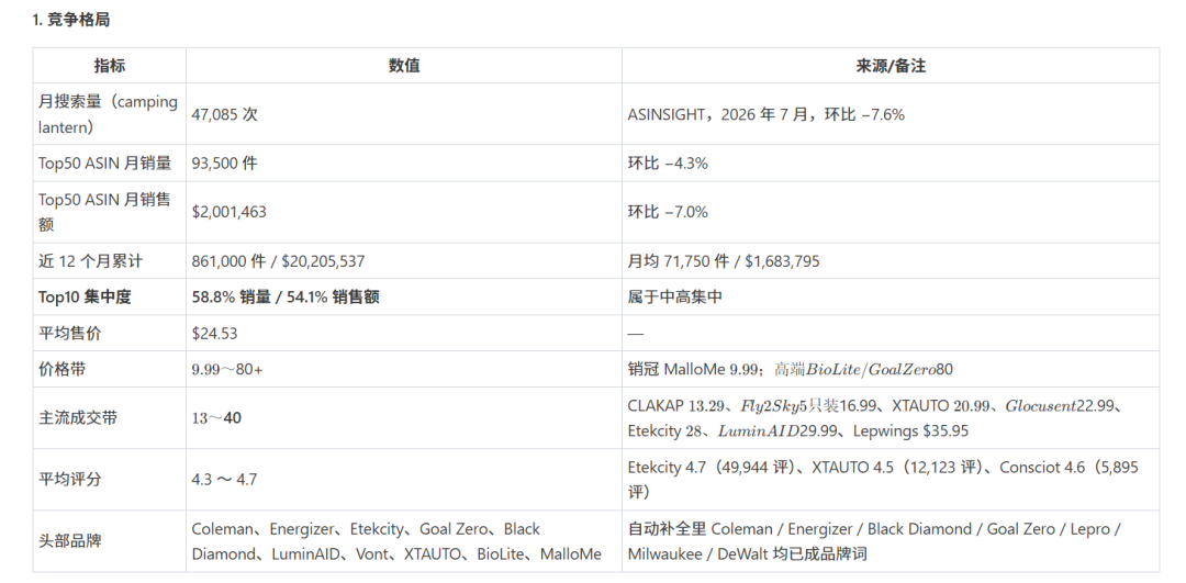 一句话完成亚马逊产品分析,5个AI skill推荐!(免费领取)