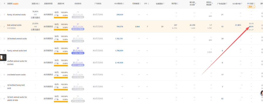 2025.11.28亚马逊产品分析：最近30天出872单