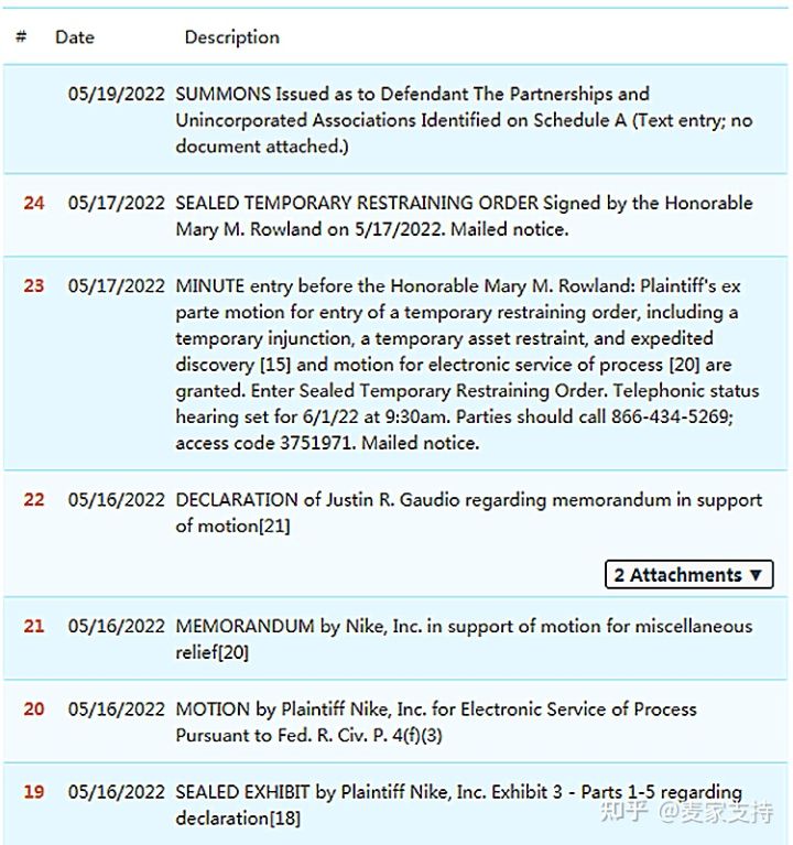 知名运动品牌耐克 NIKE商标维权!GBC律所继续代理发案!相关卖家注意!