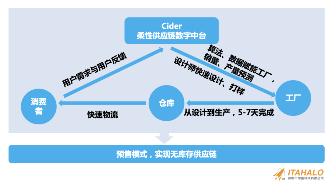 深度｜陈贤亭：向内生长，跨境10年增量之路