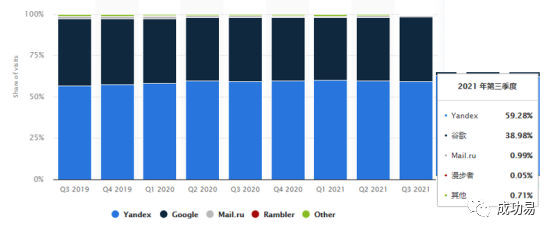 B2B企业不得不了解的Yandex网盟广告和Yandex展示广告