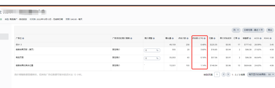 亚马逊CPC广告点击少、点击率低，如何高效解决？
