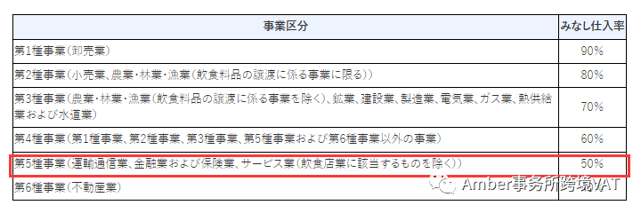 日本税局推行二成特例及少额特例举措，卖家有机会减少8成税金