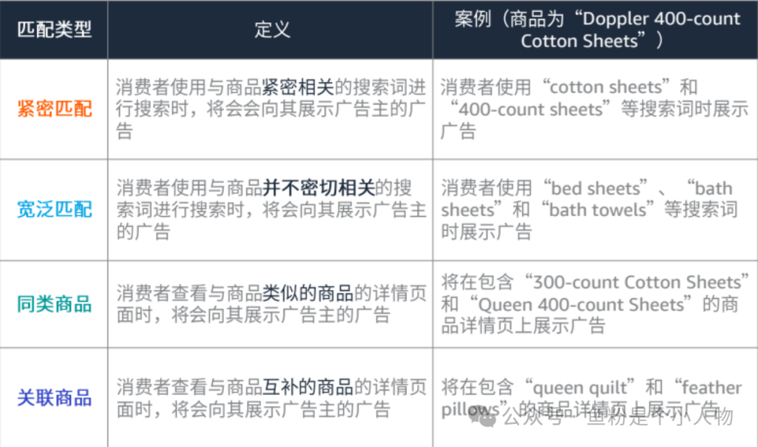 不要小看TA！亚马逊自动广告隐藏玩法全攻略