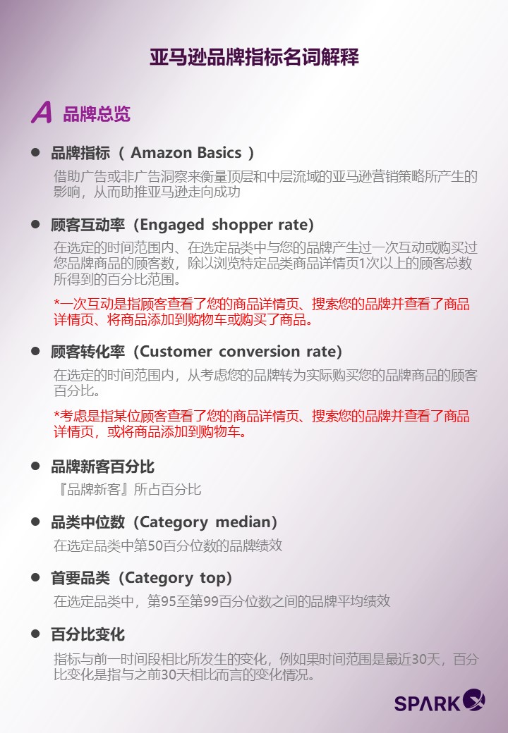 知己知彼，心中有“数”！亚马逊品牌指标到底应该怎么玩？（上）