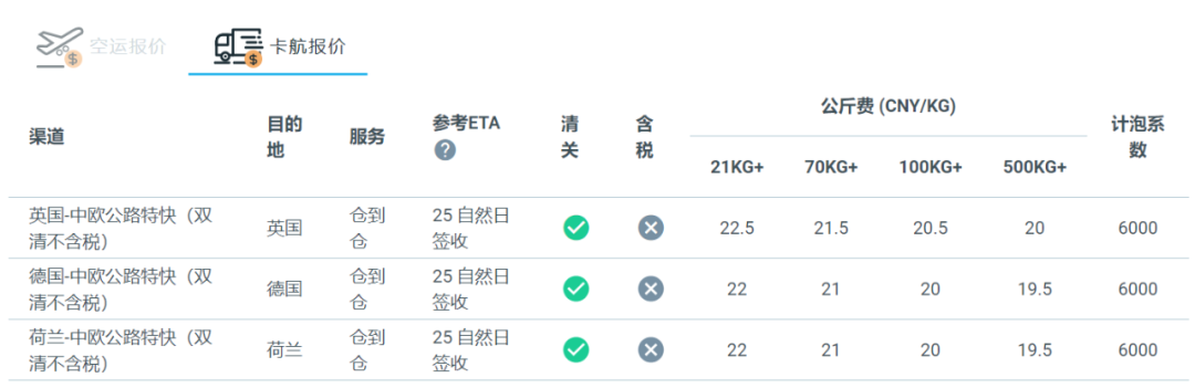 价格低1成,时效快1倍!旺季欧洲物流必选!