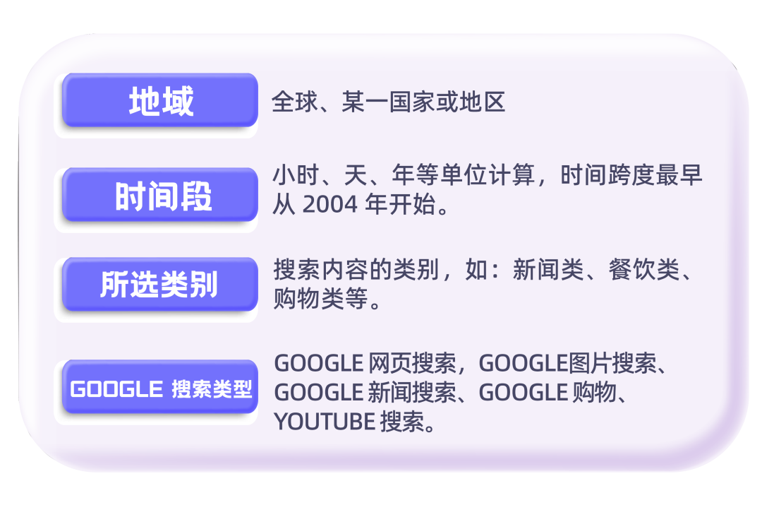 东南亚的实时热销趋势在哪看？头疼双11怎么造的你不妨看这里！