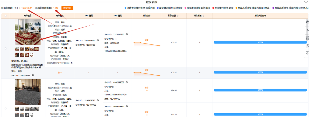 Temu卖家救星！凌风工具箱售后扣款详情一键查，群控铺货不被扣款耗光利润