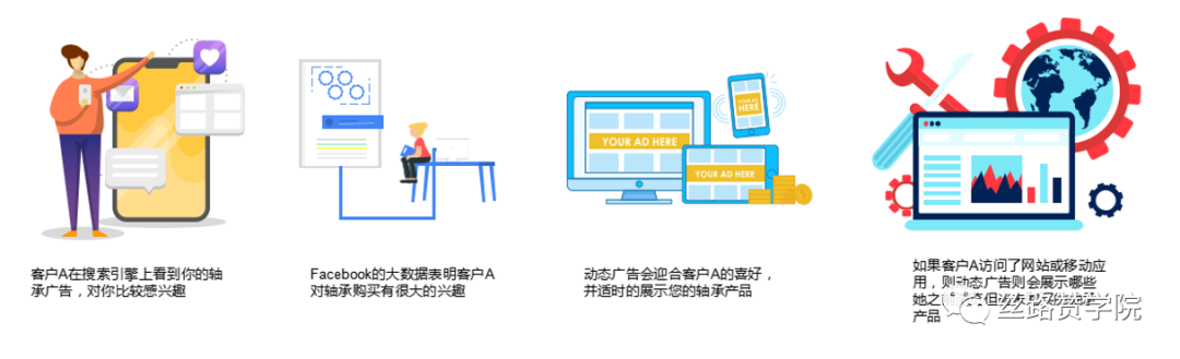 实操干货！B2B行业轴承出海销量翻倍—社交营销实用“秘籍”