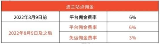 Shopee傭金再度上調(diào)，門(mén)檻不斷升級(jí)后賣(mài)家該如何破局？
