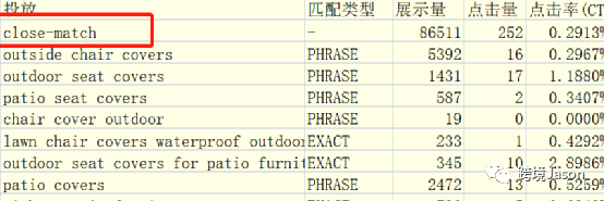 广告基本功篇:一文看懂广告报告