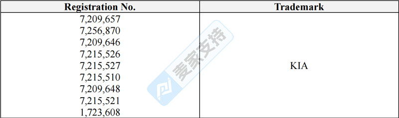 26-cv-07902｜起亚入局汽配维权！复盘历年车企TRO诉讼，了解行业风暴