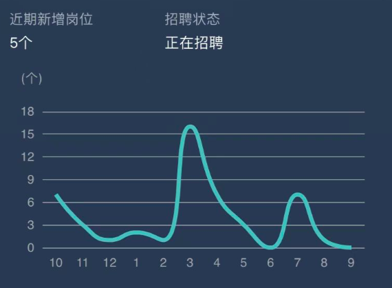 又一大卖要上市！霸榜亚马逊BSR，创始人80后