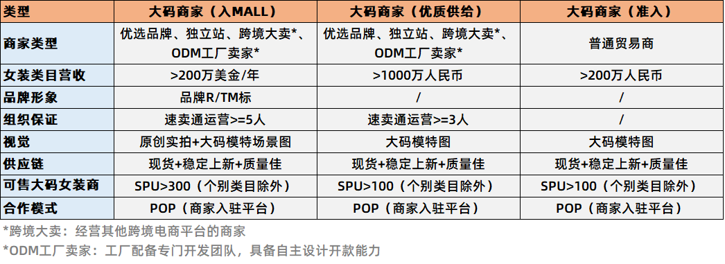 锁定大码经济红利，下一个千亿美金品类蓝海在这！