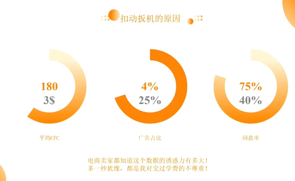 从 0 到日销 3000 万韩币!一位跨境老兵的实战复盘
