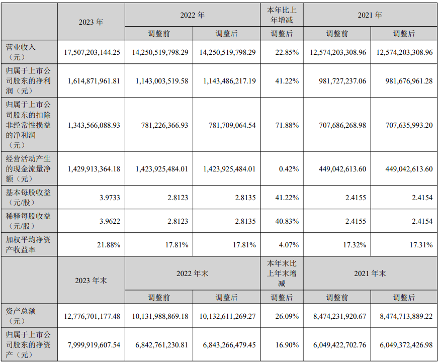 安克创新2023：在澳大利亚闷声发大财