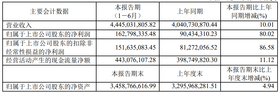 华鼎股份上半年跨境业务亏损4700万，卖掉通拓科技，退出跨境电商