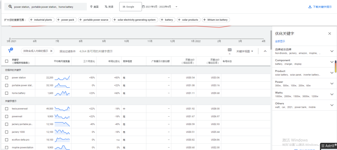 简单聊聊Google关键词规划师的使用