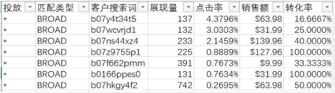 360°无死角!全面“拦截”浏览竞品详情页的顾客!