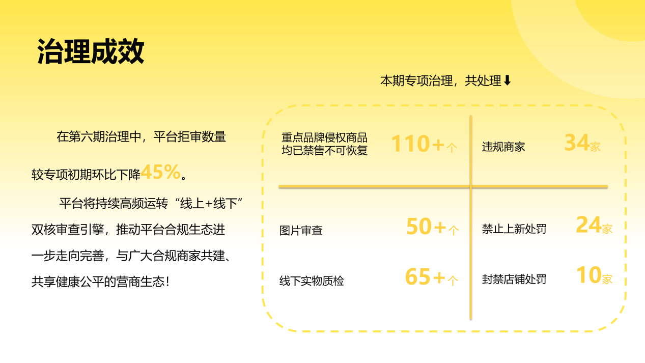 Fordeal知识产权治理月度专项报告（第六期 · 2026年3月-2026年5月）