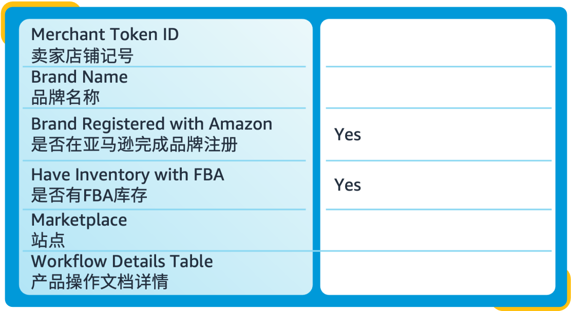 退货率暴跌40%！亚马逊卖家都在用的免费售后神器，速抢！