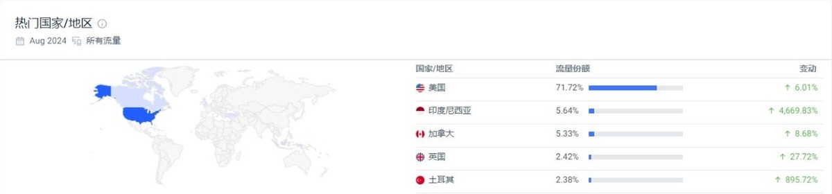 独立站优秀案例分析：足部护理品牌如何实现销售增长？