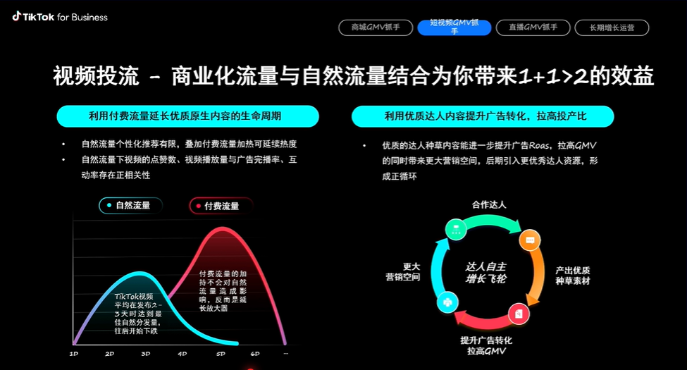 纯干货！TikTok 爆款打造方法论