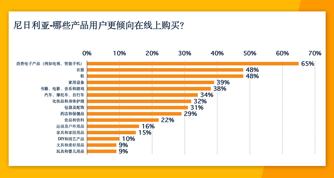 非洲电商市场份额高达24% Jumia各大站点有何优势？
