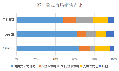 浩方集團(tuán)市場(chǎng)洞察：3年猛翻10倍，儲(chǔ)能電源全球市場(chǎng)商機(jī)大爆發(fā)！