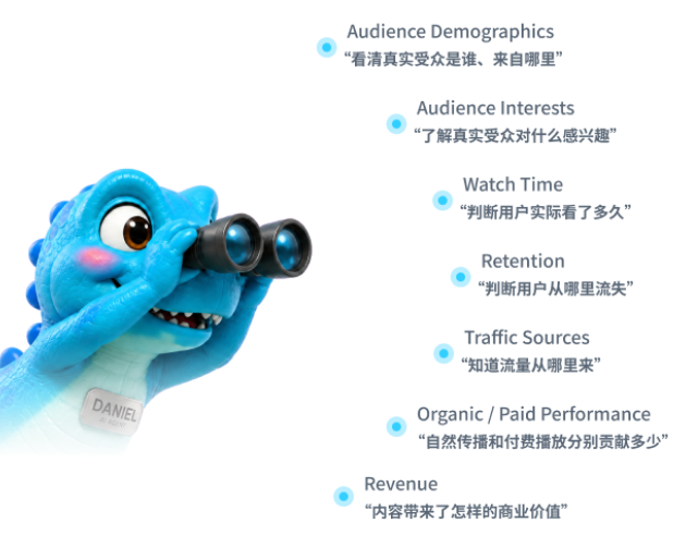 亚太第一|GOC 拿下 YouTube Creator Partnerships API 权限,推出 Agent Daniel