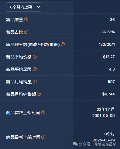 亚马逊选品-数据分析第5期 樱桃去核器