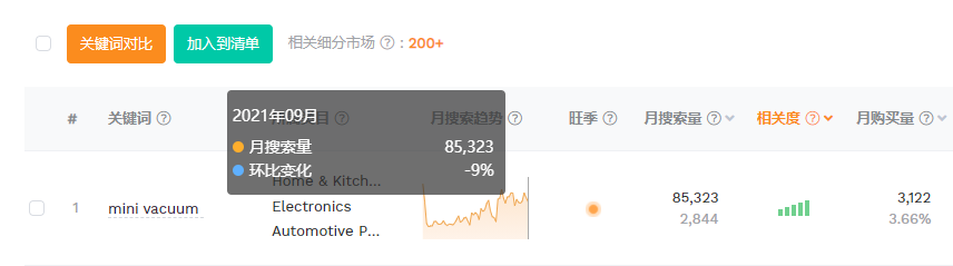 带动亚马逊销量增长!分享几款最近在TikTok上很火的“居家好物”商品