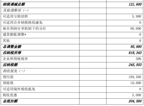 跨境电商必知：墨西哥RFC税务常见问题解析