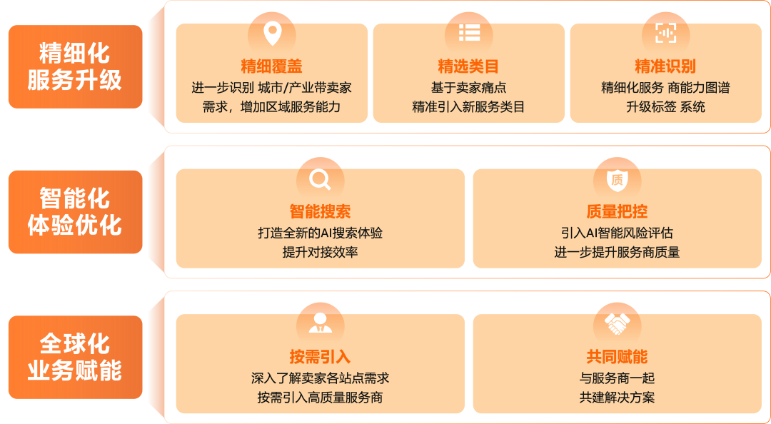 头大！欧洲、日本新规密集落地，亚马逊合规到底怎么搞？