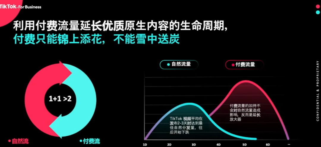 大促爆单抢流量!收下这份TikTok大促投流攻略