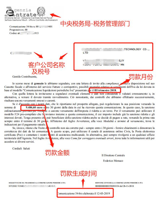 Amy聊跨境：税务稽查之遇到意大利查税如何快速应对？