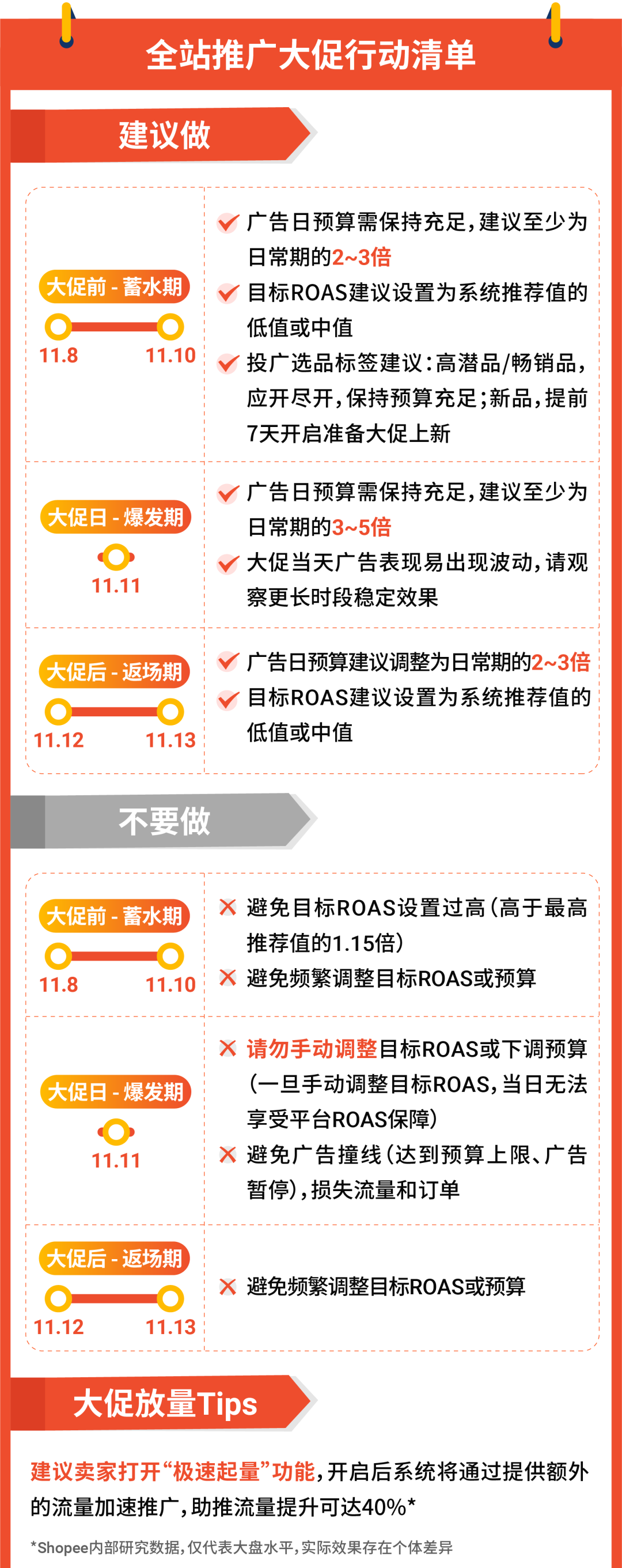 11.11大促火力全開(kāi)! Shopee賣(mài)家必看站內(nèi)外營(yíng)銷(xiāo)攻略合輯上線