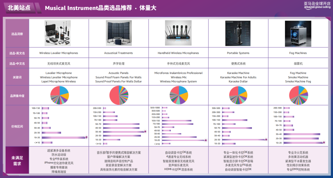 随时删！亚马逊官方内部流出：2026消费电子3大选品方向