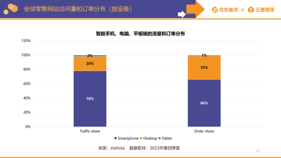 卖家精灵出品|亚马逊2023年度数据报告