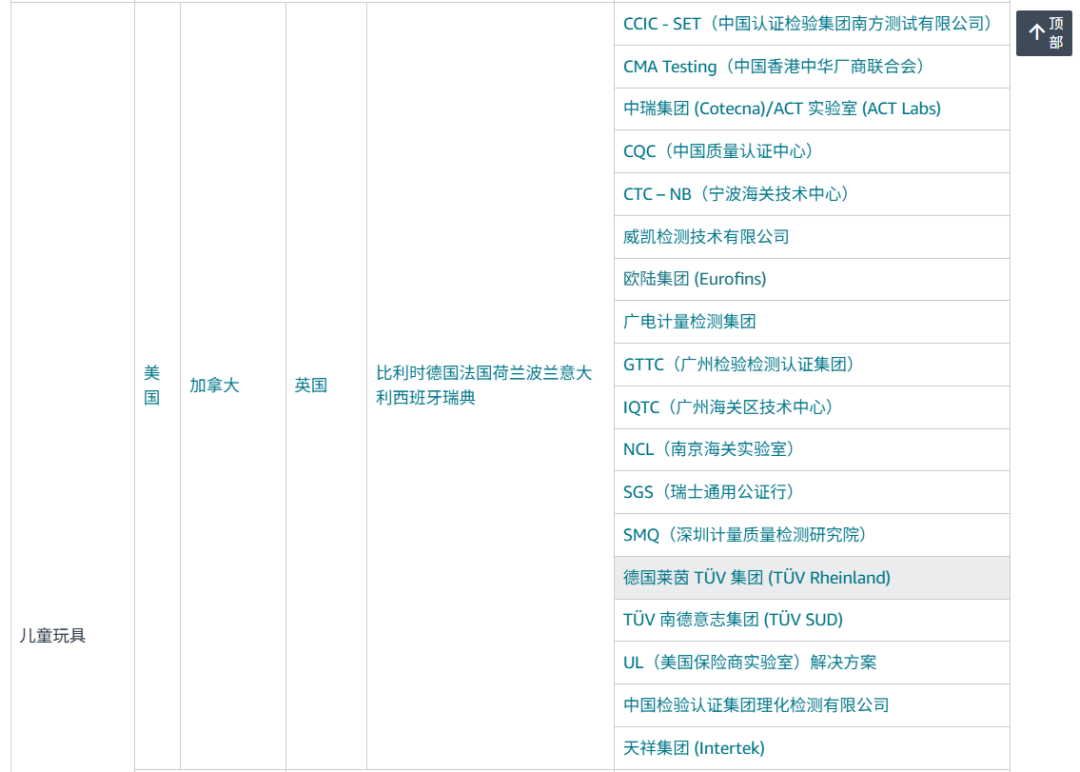 多卖家已收到邮件！亚马逊开始严查这一类目！