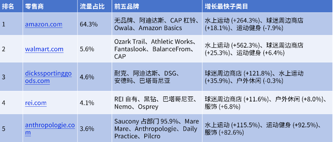 2026 美国六大电商品类拆解|流量高增长类目,跨境电商卖家选品指南来了