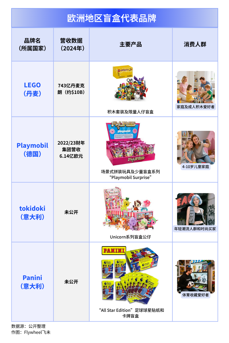 IP + 明星 + 渠道三重赋能：潮玩盲盒出海如何复刻爆款神话？