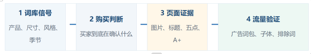做了这么多年关键词库,今天才发现都白做了!
