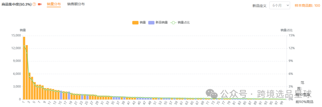 亚马逊选品第51期2024年婴儿躺椅市场分析：填充棉款式竞争激烈，潜力巨大