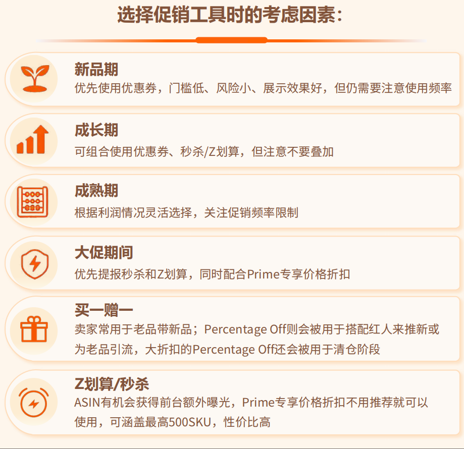 《亚马逊价格管理手册》解读：官方教你产品定价及旺季促销工具实战应用