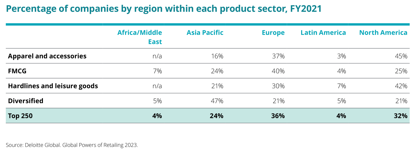 2023年全球TOP零售电商分析报告 | 数据看板
