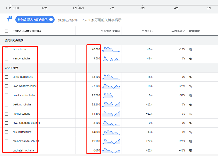 如何查询谷歌SEO关键词的搜索量？