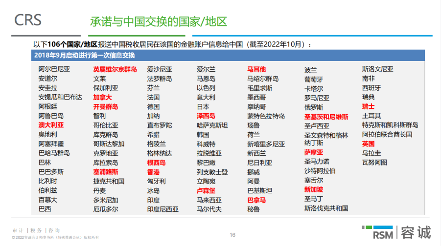 专家解读：金税四期重点监管什么，跨境企业该如何应对？